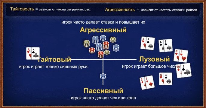 Poker Kategorii Igrokov